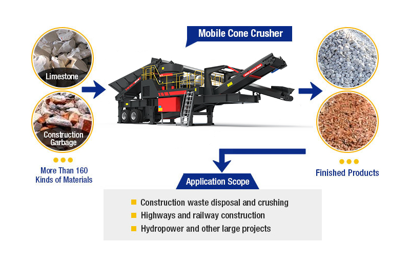 Mobile Cone Crusher Applications
